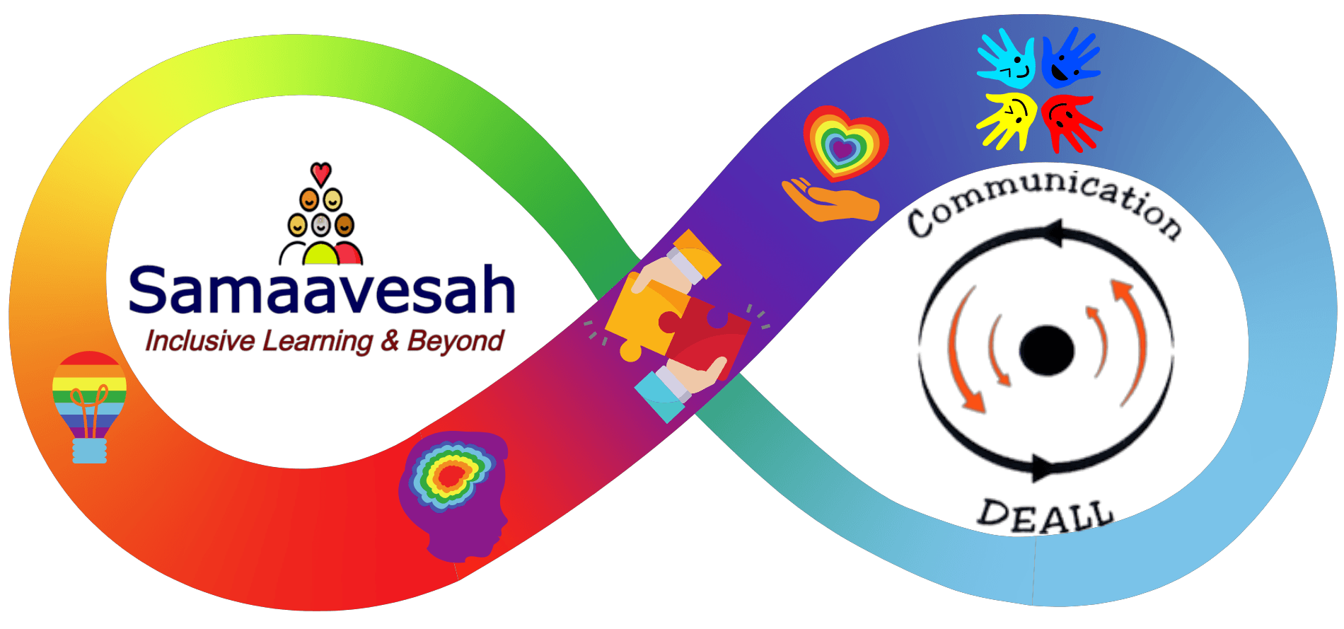 Samaavesah in partnership with Communication DEALL